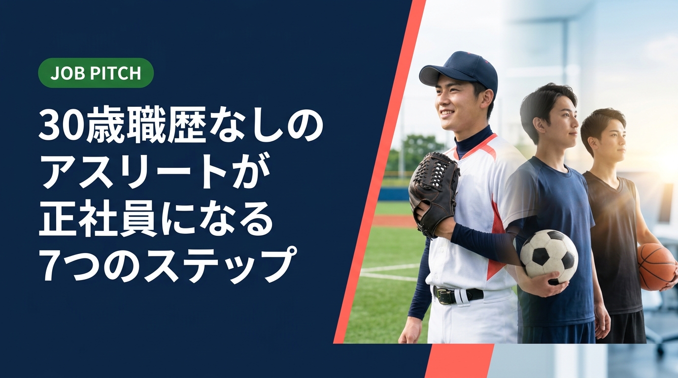30歳で職歴なしのアスリートでも正社員就職は十分に可能です。競技経験の強みの活かし方から具体的な就活ステップまで、スポーツ経験者の転職支援の専門家が実務的に解説します。