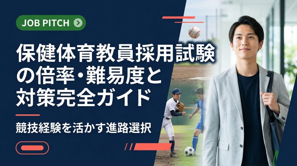 保健体育の教員採用試験は倍率が高く難関です。筆記・実技・面接の対策法を実務的に解説。競技経験を活かせる民間の道も中立に紹介し、進路に迷う方はJOB PITCHの無料相談へ。