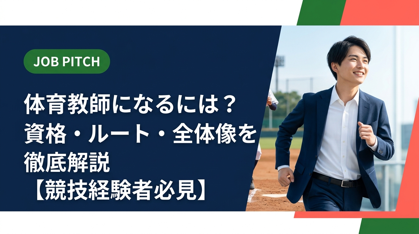 体育教師になるために必要な資格・免許・採用試験の全体像をわかりやすく解説。競技経験者が活かせる民間の道も中立に紹介。進路に迷ったらJOB PITCHの無料相談へ。