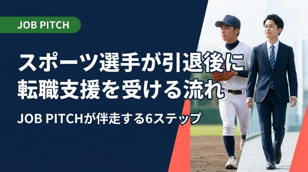 引退を控えるアスリートが転職支援を受ける具体的な流れをステップごとに解説。初期費用0円・成功報酬型で、代表自身が独立リーグ経験者のJOB PITCHが案件紹介から内定後まで伴走します。