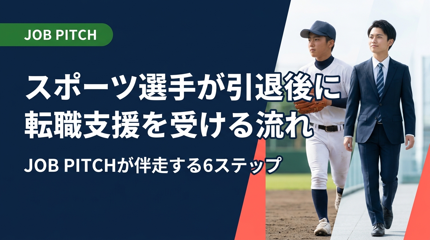 引退を控えるアスリートが転職支援を受ける具体的な流れをステップごとに解説。初期費用0円・成功報酬型で、代表自身が独立リーグ経験者のJOB PITCHが案件紹介から内定後まで伴走します。