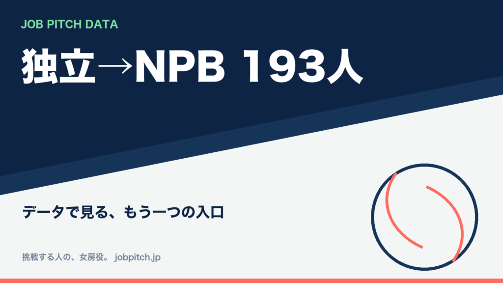 独立→NPB 193人 特集のアイキャッチ