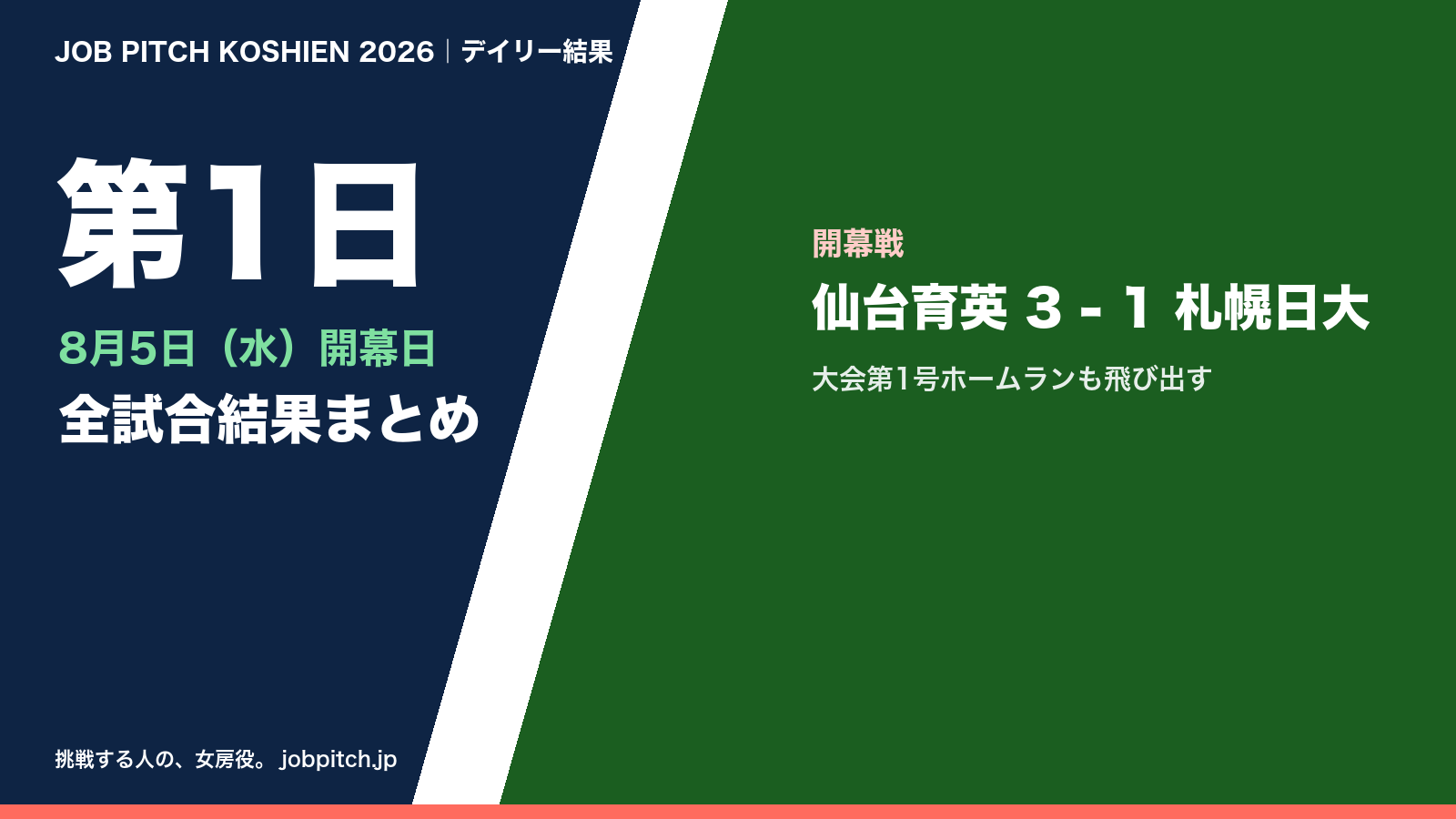 夏の甲子園2026 第1日(8月5日)の全試合結果まとめ