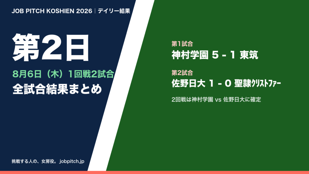 夏の甲子園2026 第2日(8月6日)の全試合結果まとめ