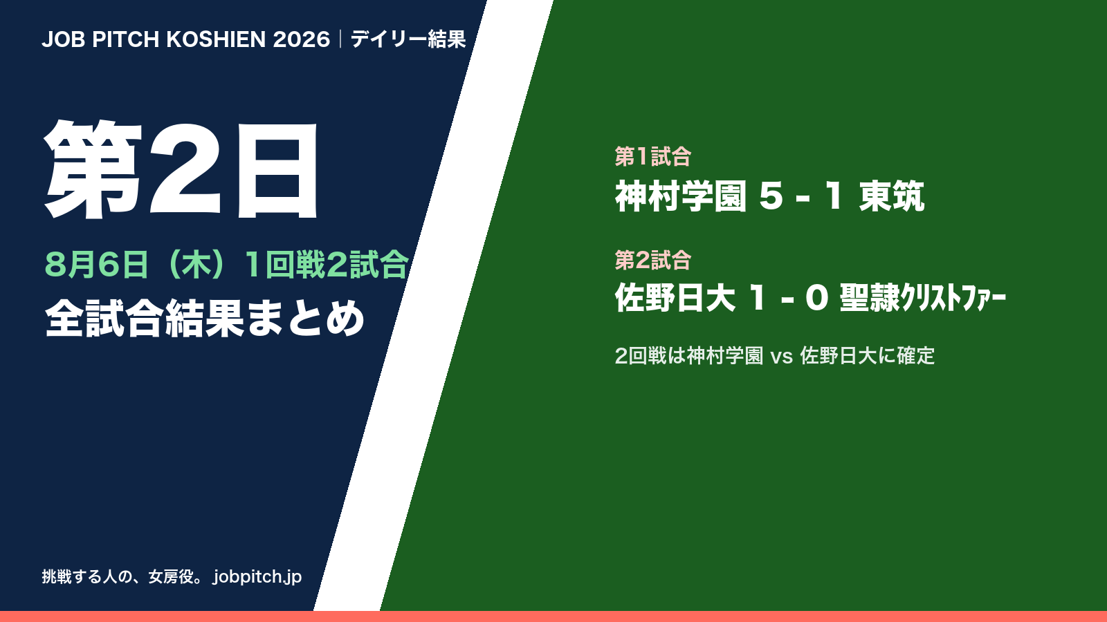 夏の甲子園2026 第2日(8月6日)の全試合結果まとめ