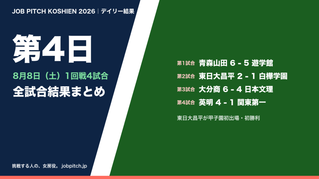 夏の甲子園2026 第4日(8月8日)の全試合結果まとめ