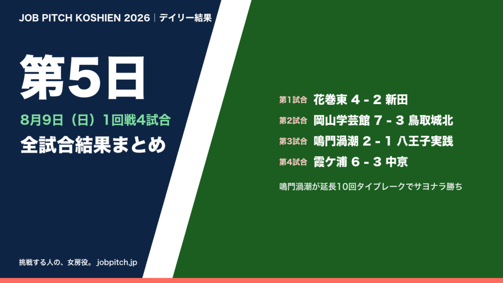夏の甲子園2026 第5日(8月9日)の全試合結果まとめ