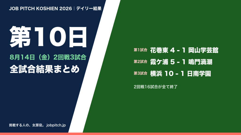 夏の甲子園2026 第10日(8月14日)の全試合結果まとめ