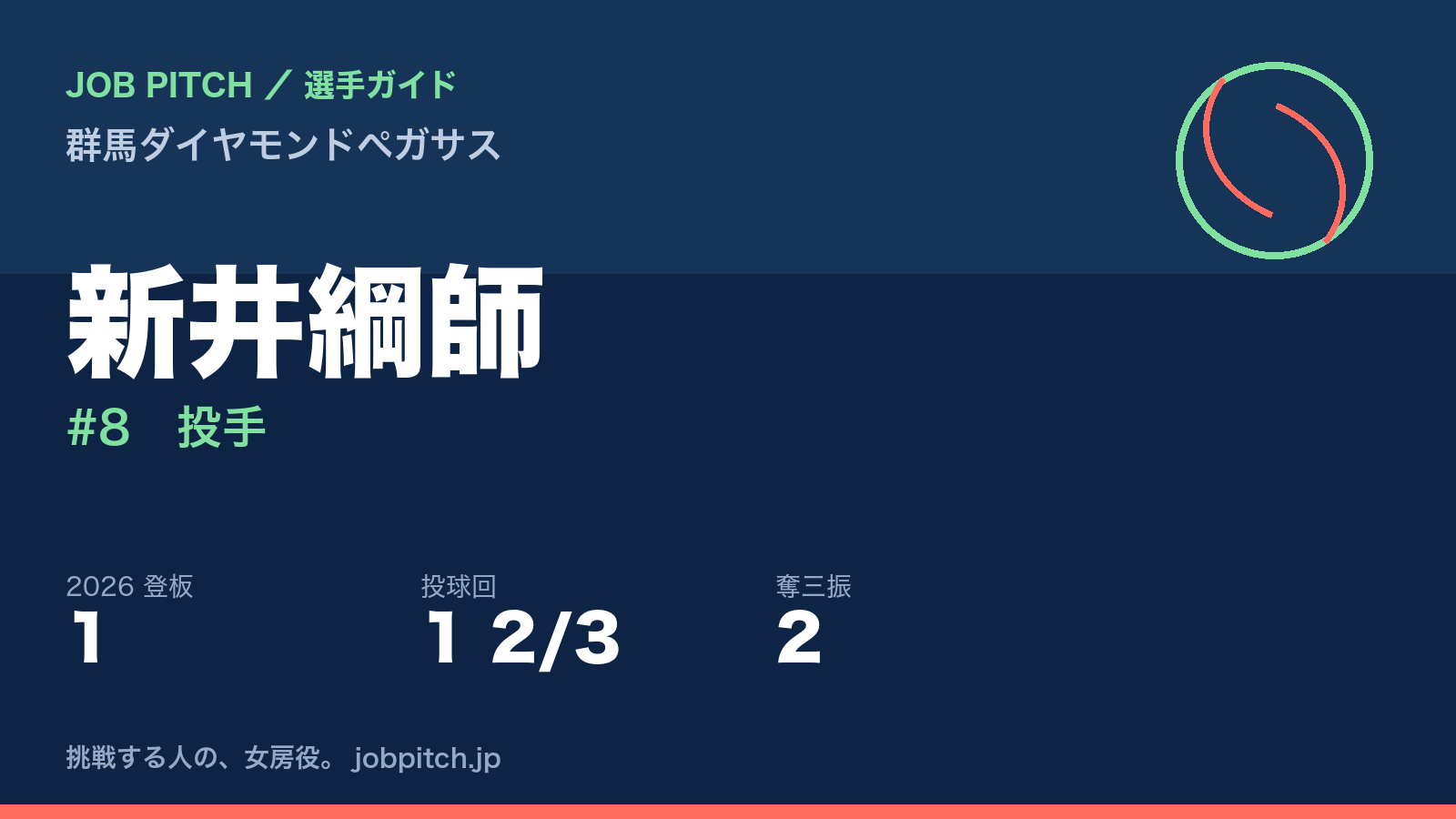新井綱師選手（群馬ダイヤモンドペガサス）