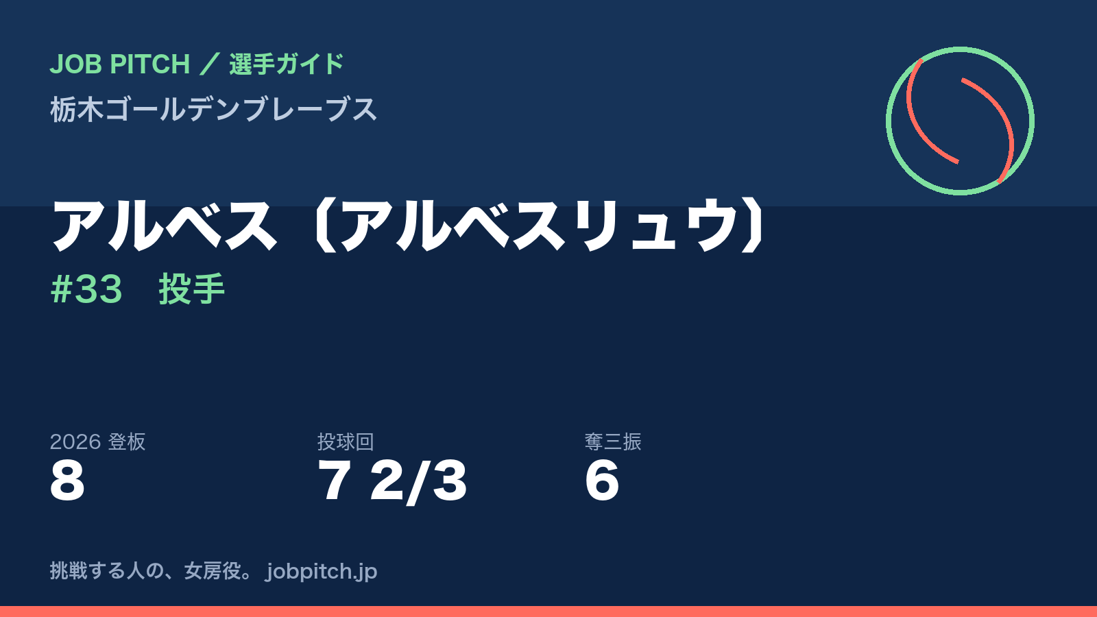 アルベス選手(栃木ゴールデンブレーブス)