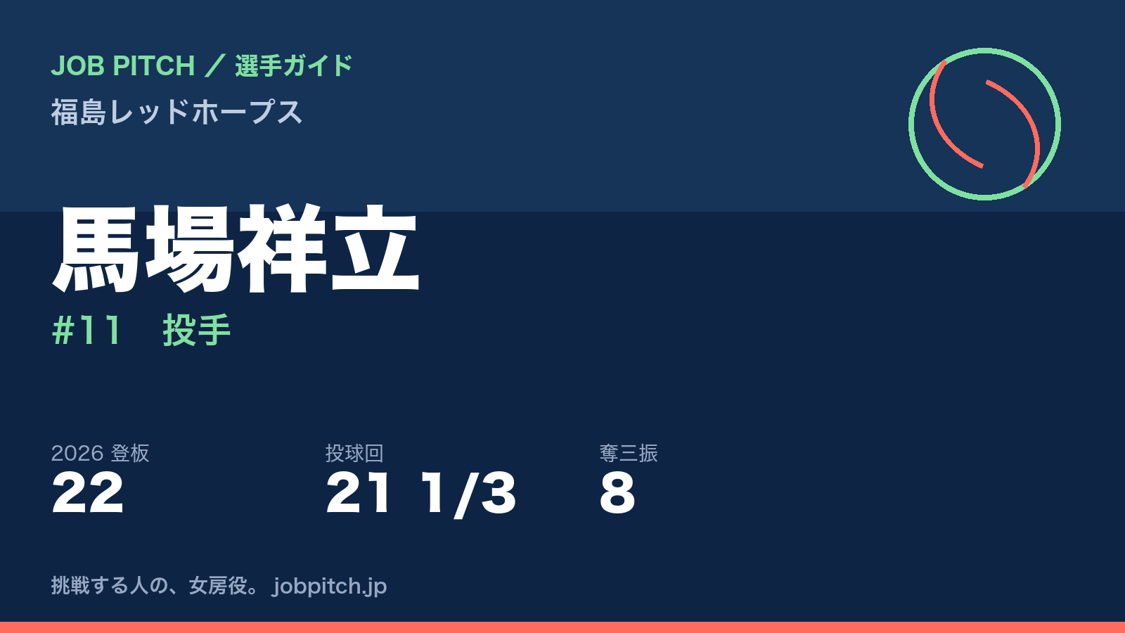 馬場祥立選手（福島レッドホープス）