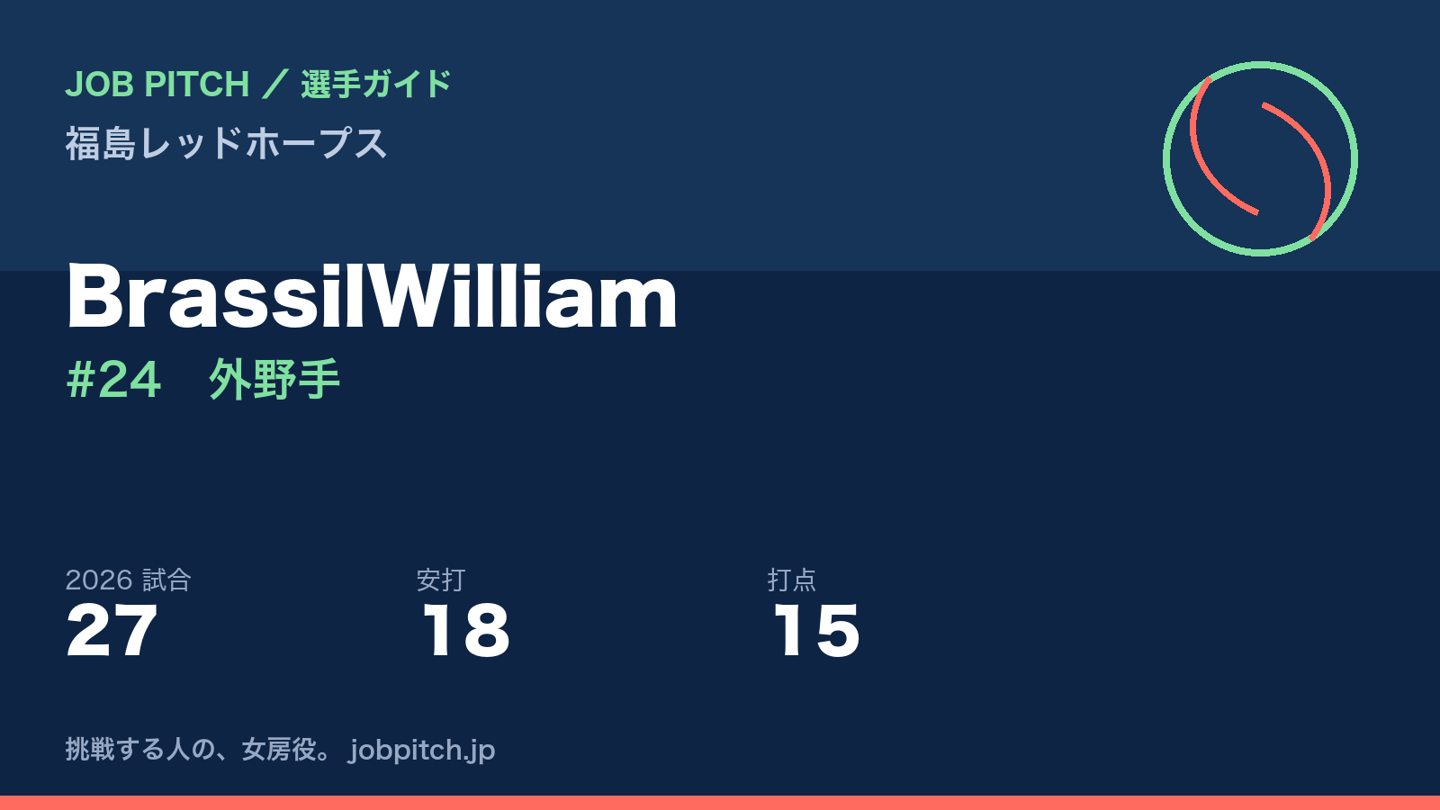 ブラシル選手（福島レッドホープス）