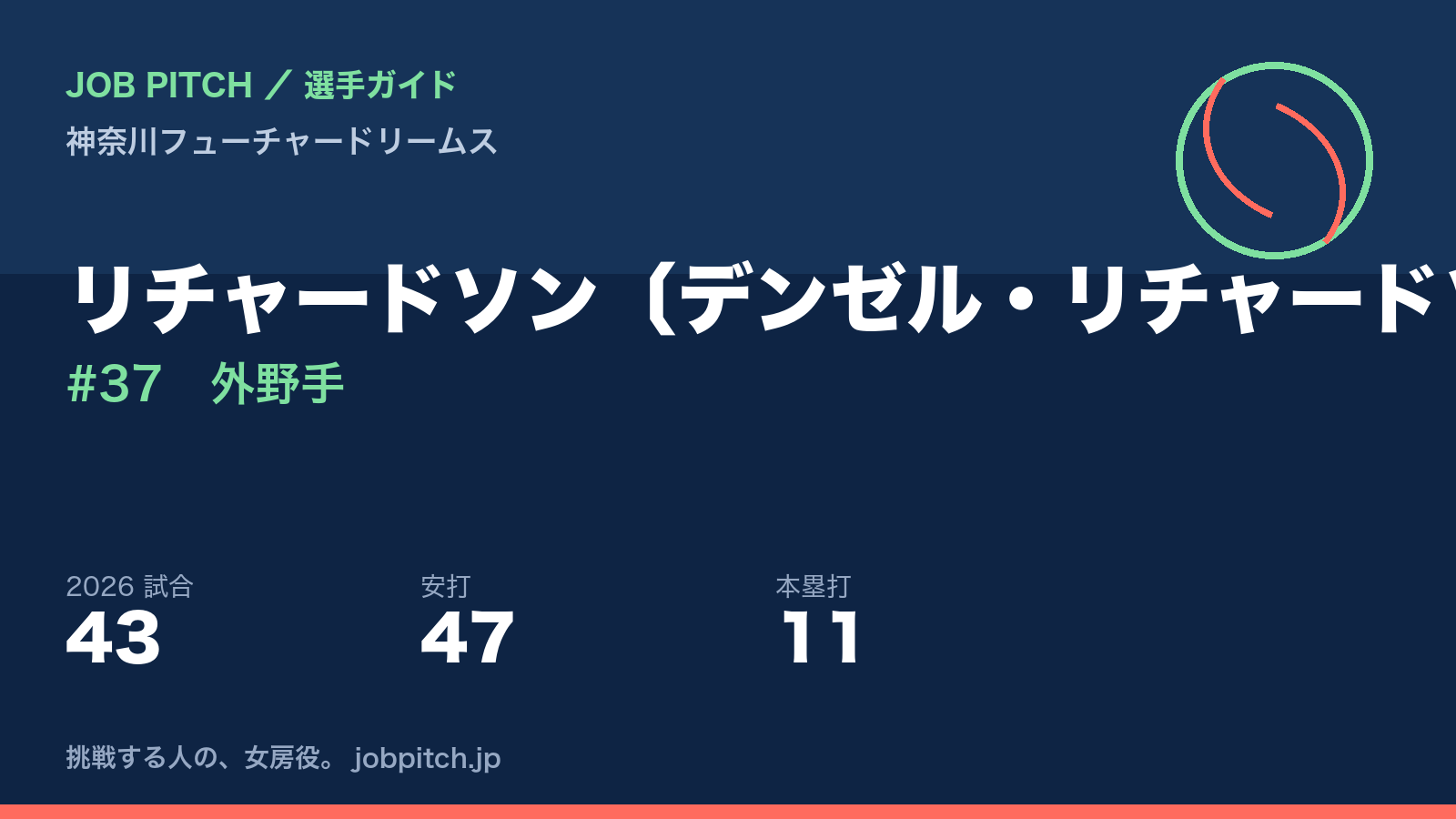 リチャードソン選手(神奈川フューチャードリームス)