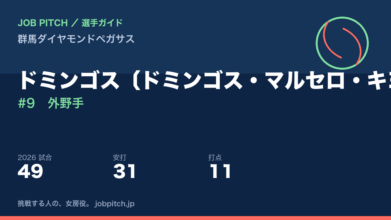 ドミンゴス選手(群馬ダイヤモンドペガサス)