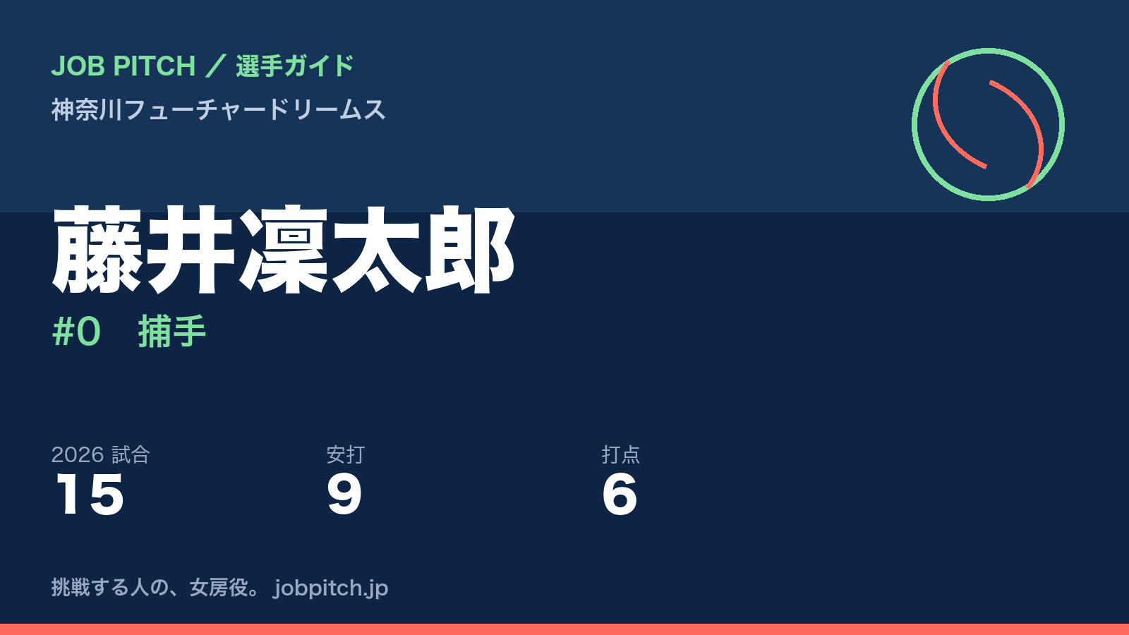 藤井凜太郎選手(神奈川フューチャードリームス)