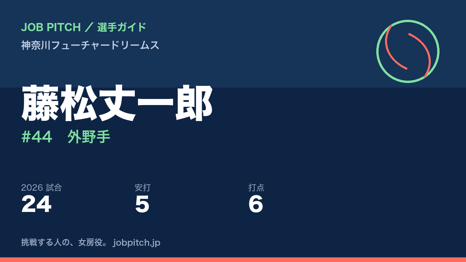 藤松丈一郎選手(神奈川フューチャードリームス)
