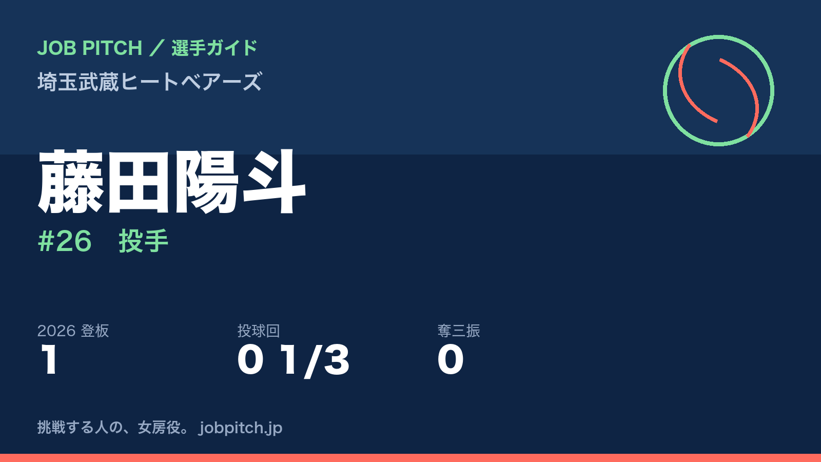 藤田陽斗選手（埼玉武蔵ヒートベアーズ）