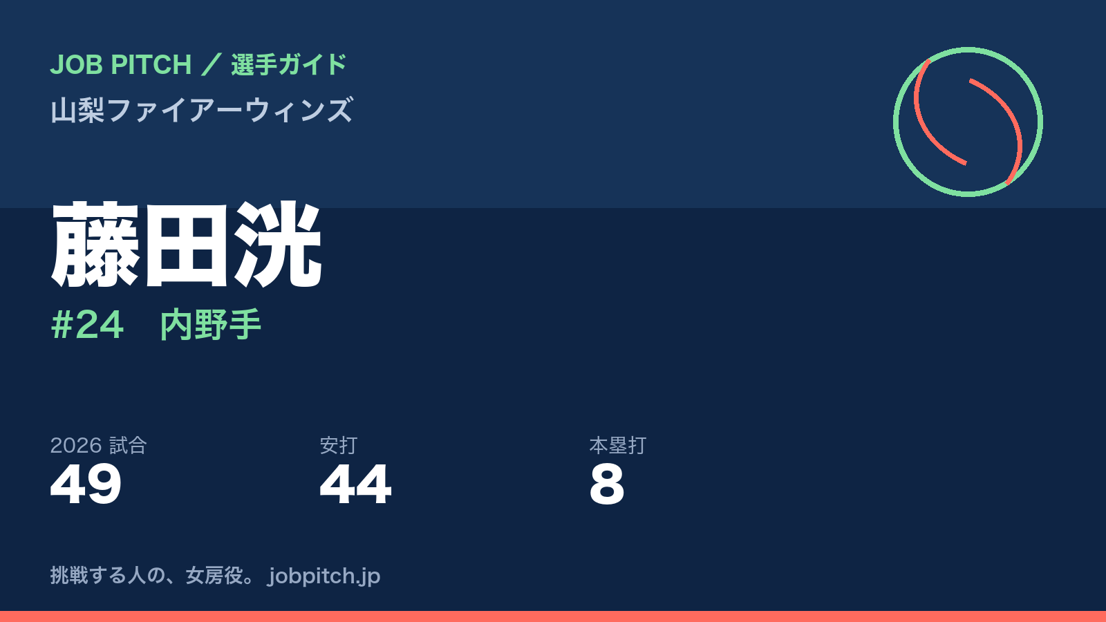 藤田洸選手（山梨ファイアーウィンズ）