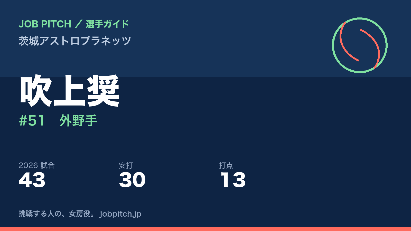 吹上奨選手(茨城アストロプラネッツ)