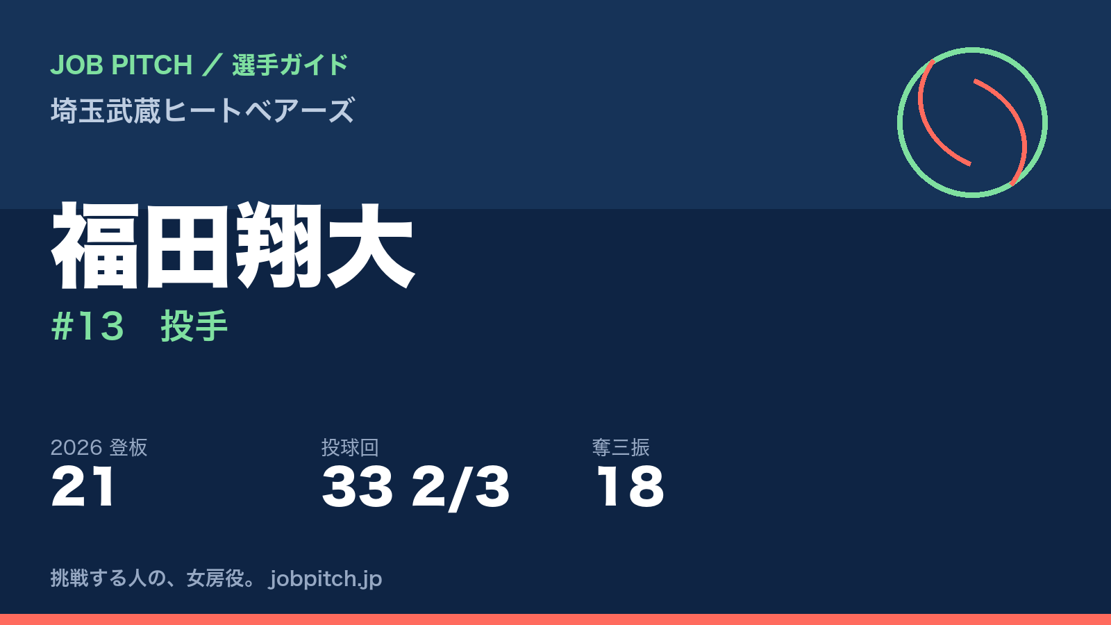 福田翔大選手（埼玉武蔵ヒートベアーズ）