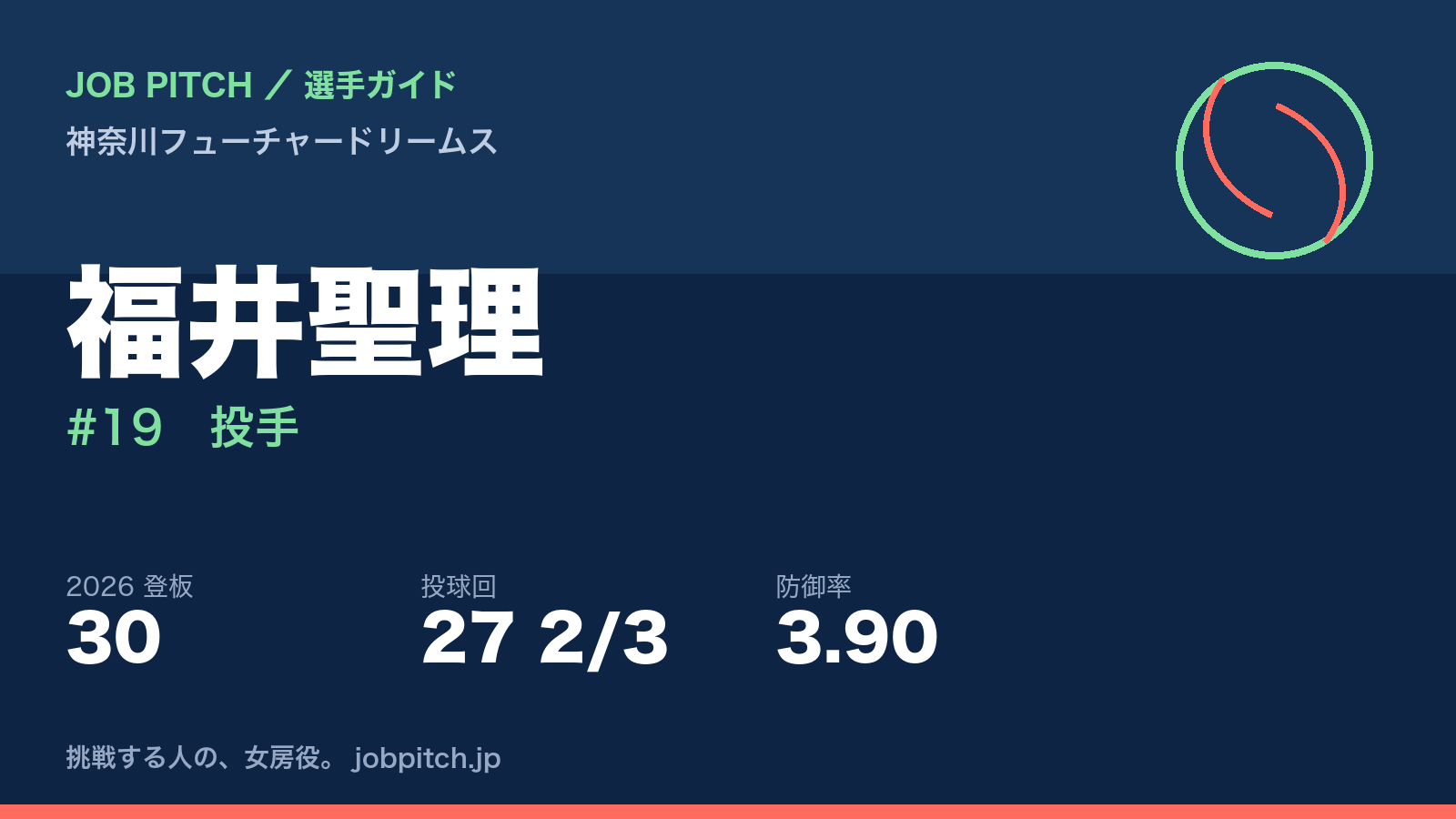 福井聖理選手（神奈川フューチャードリームス）