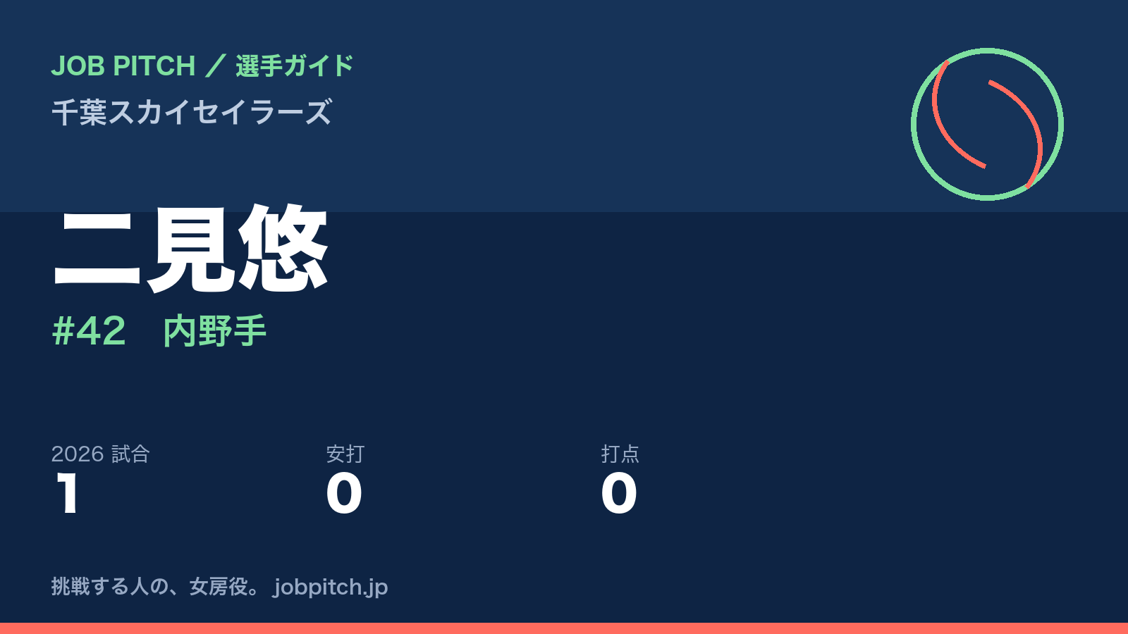 二見悠選手（千葉スカイセイラーズ）