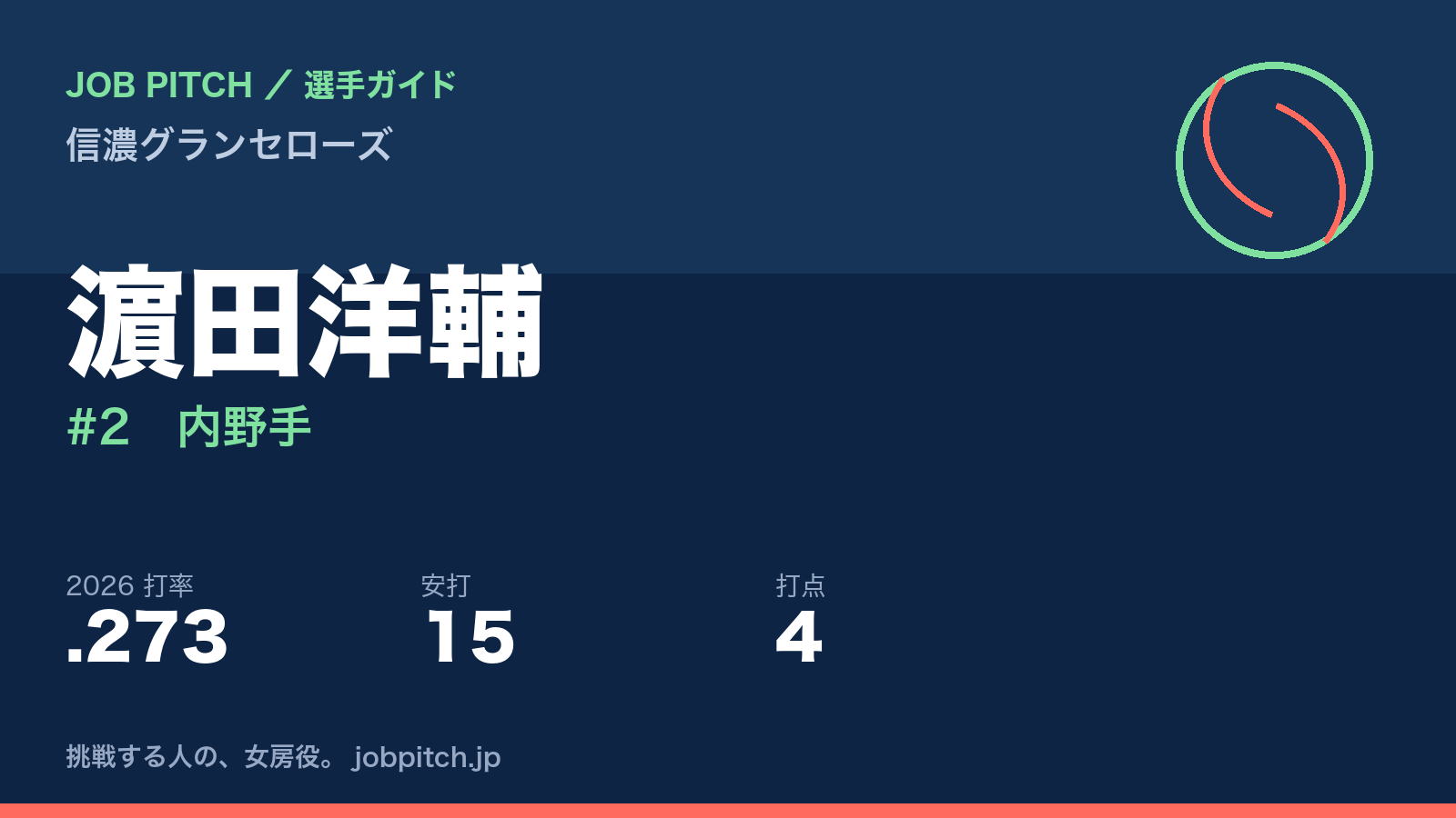 濵田洋輔選手（信濃グランセローズ）