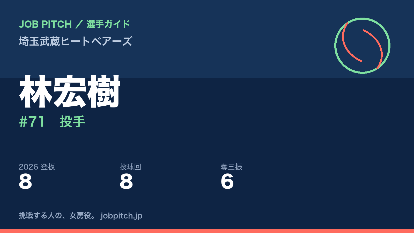 林宏樹選手（埼玉武蔵ヒートベアーズ）