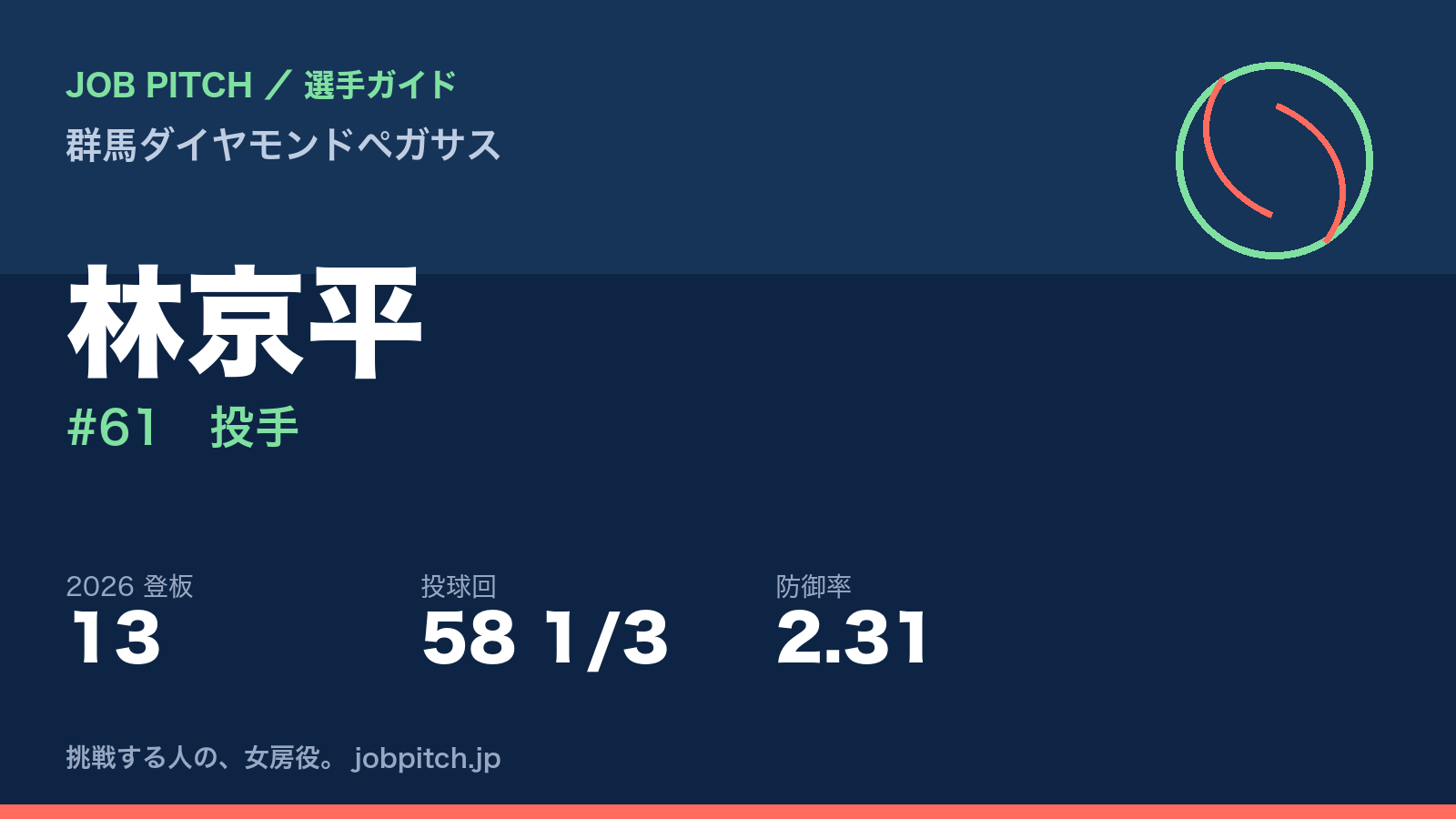 林京平選手（群馬ダイヤモンドペガサス）