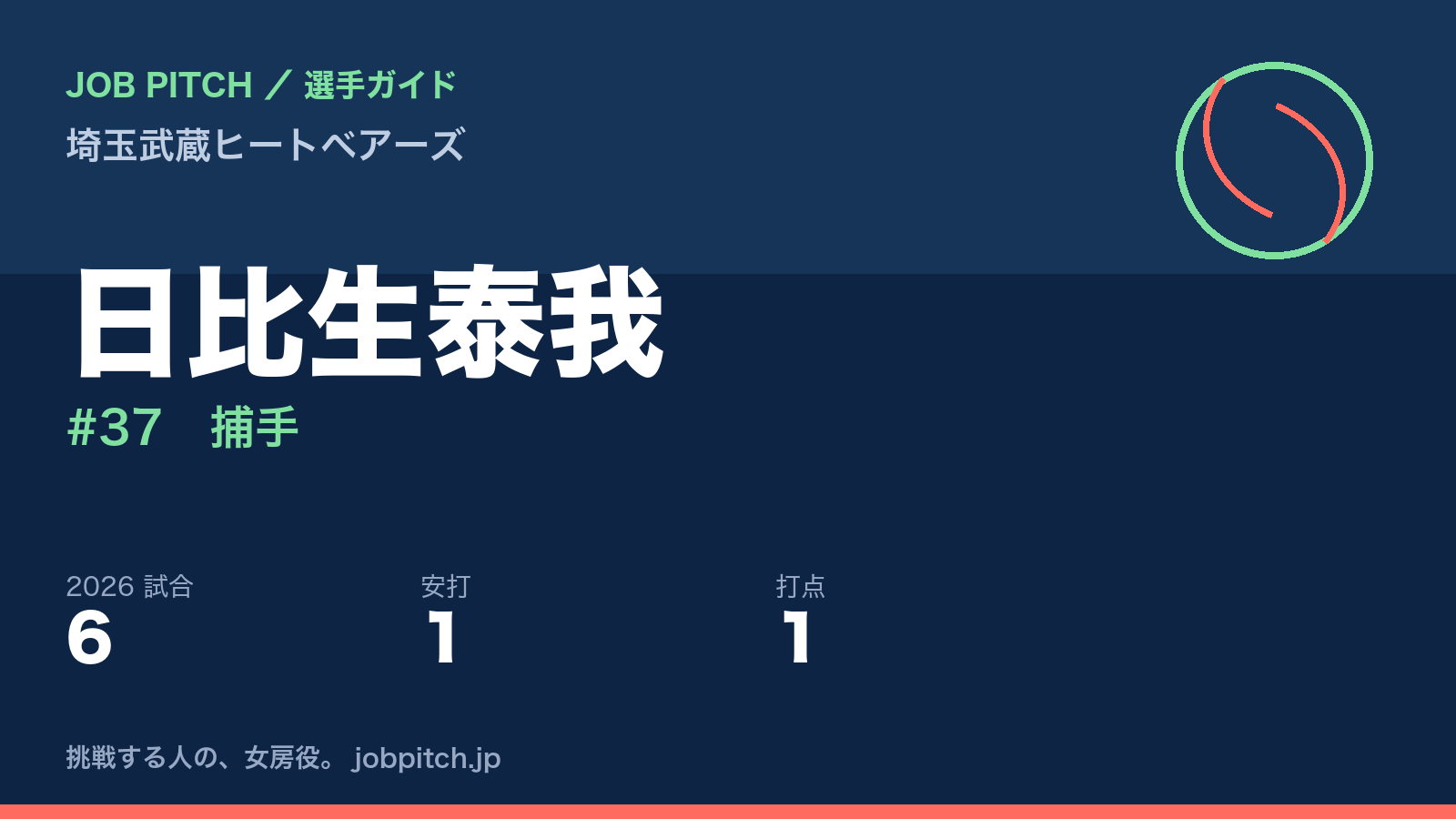 日比生泰我選手（埼玉武蔵ヒートベアーズ）
