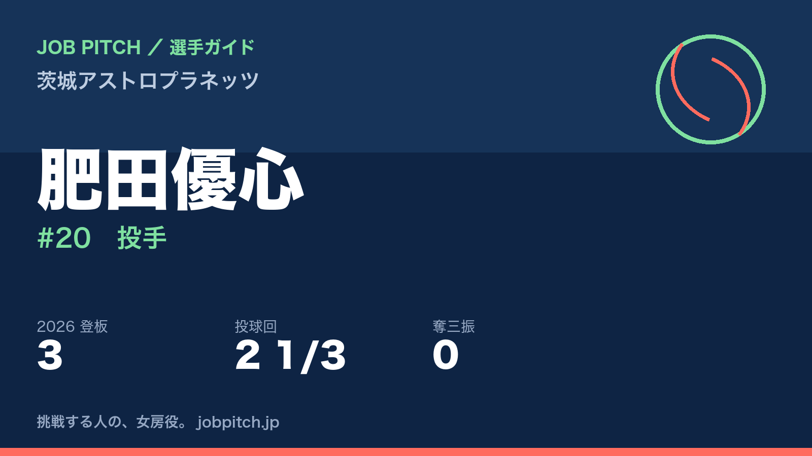 肥田優心選手（茨城アストロプラネッツ）