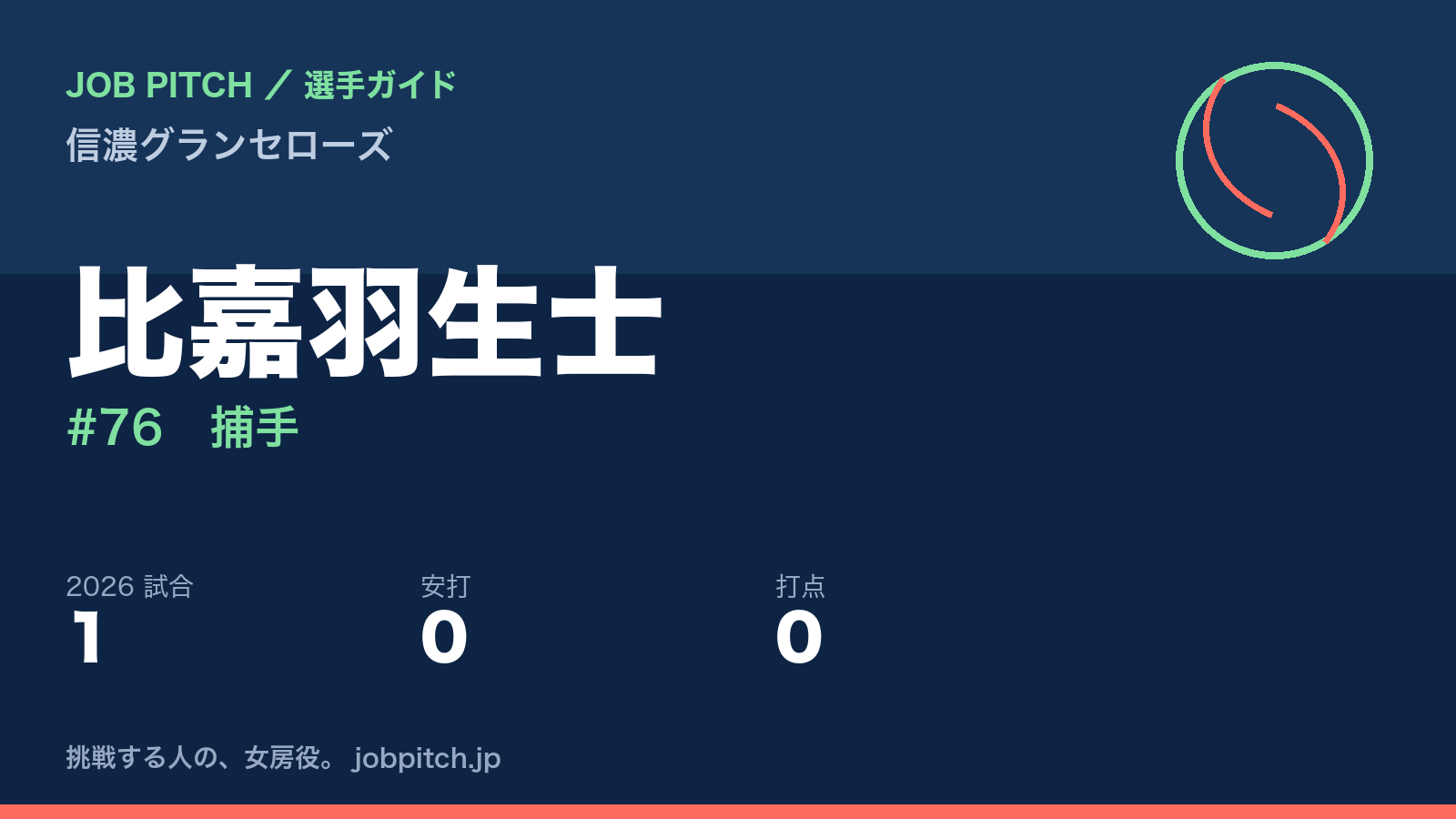 比嘉羽生士選手（信濃グランセローズ）