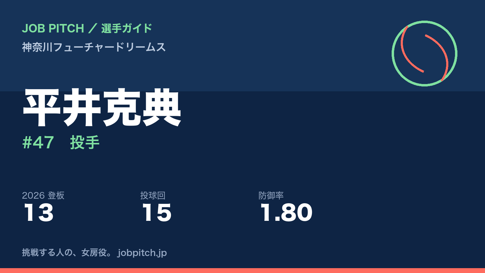 平井克典選手（神奈川フューチャードリームス）