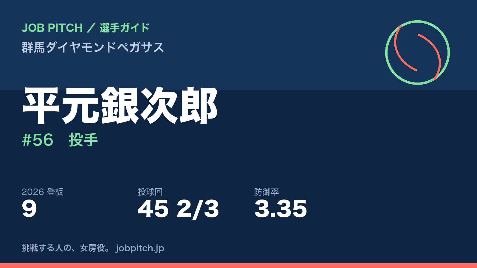 平元銀次郎選手(群馬ダイヤモンドペガサス)