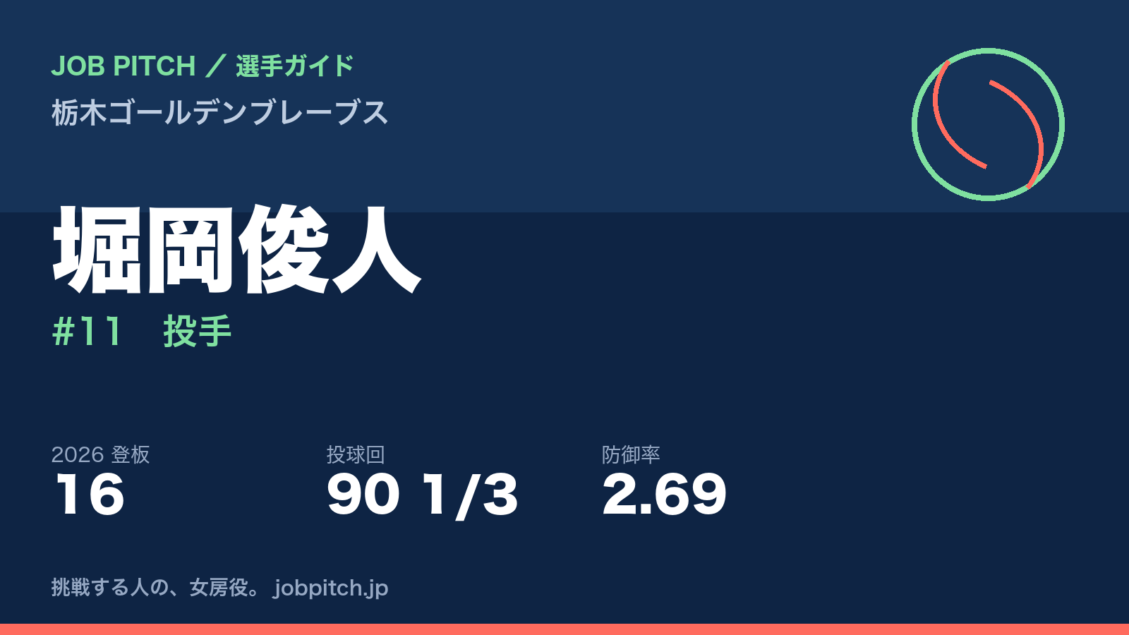 堀岡俊人選手(栃木ゴールデンブレーブス)