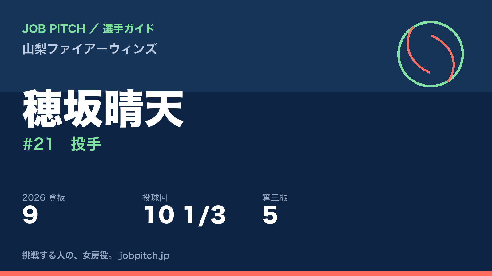 穂坂晴天選手（山梨ファイアーウィンズ）