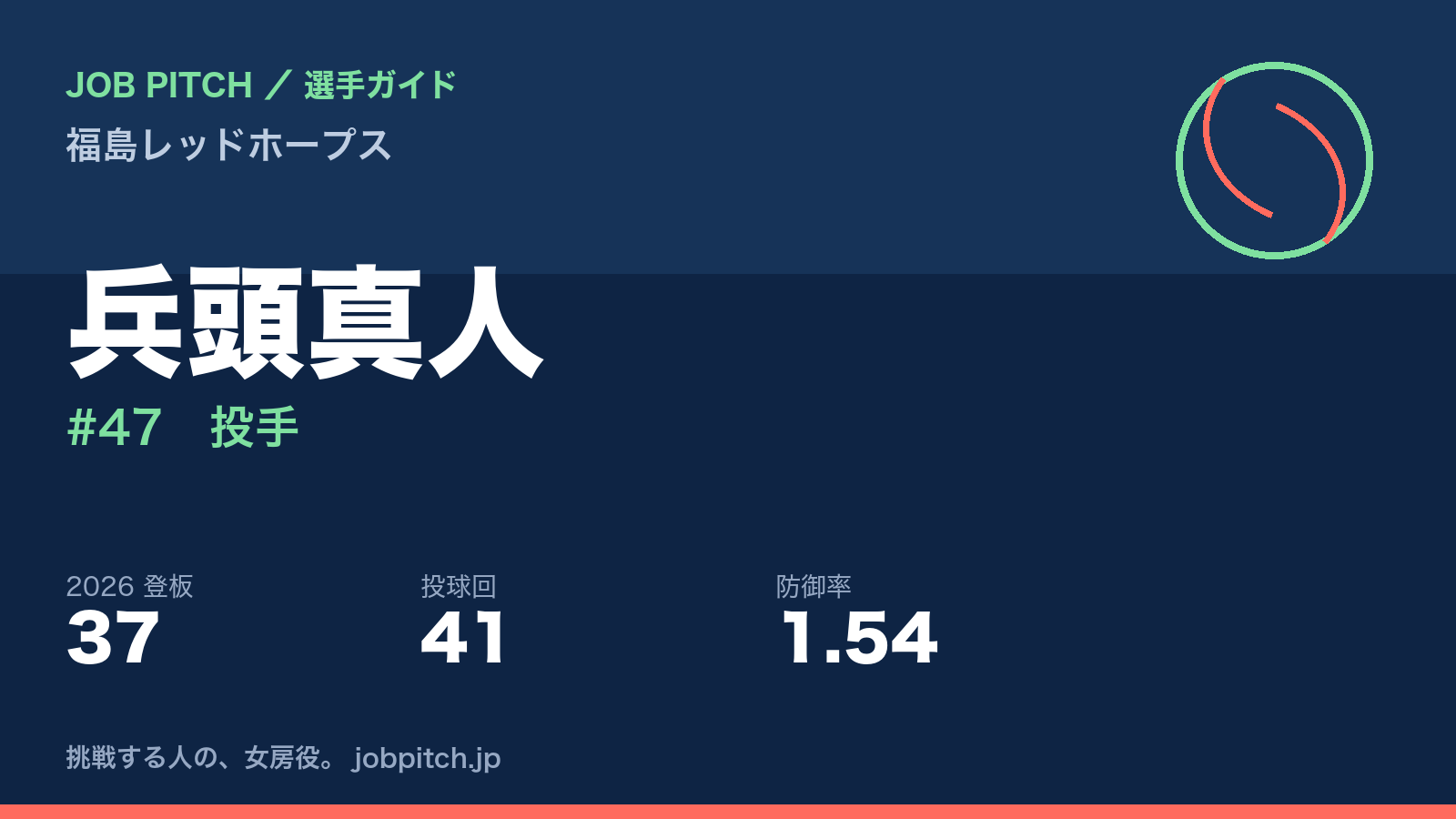 兵頭真人選手（福島レッドホープス）