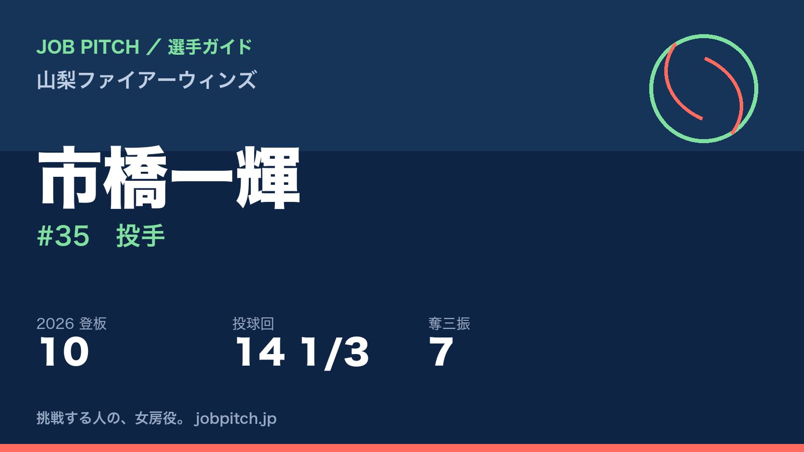市橋一輝選手（山梨ファイアーウィンズ）