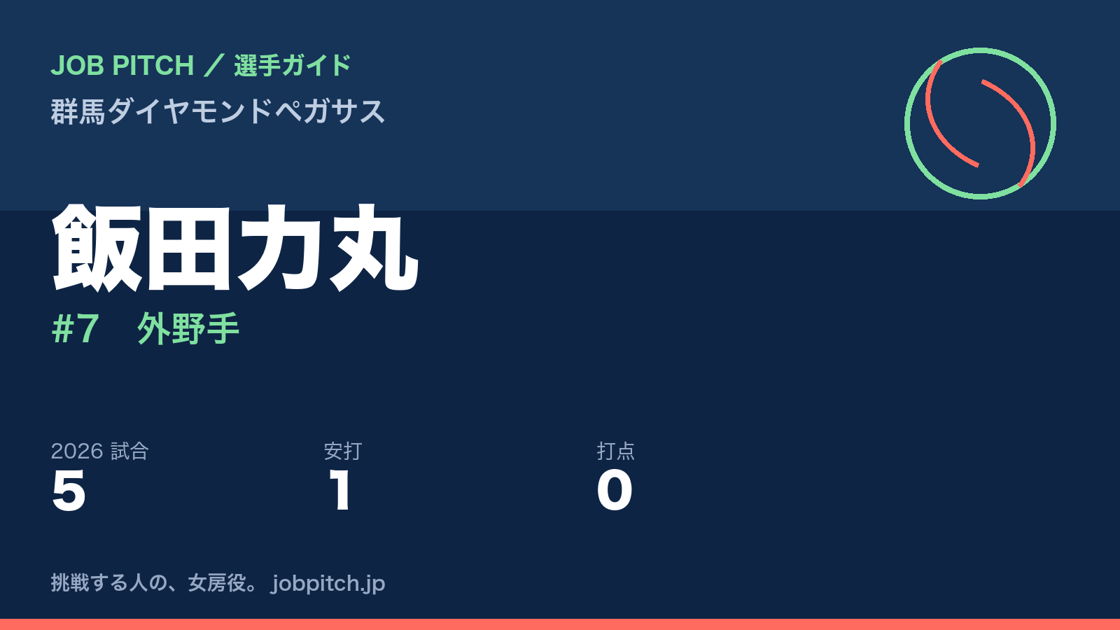 飯田力丸選手（群馬ダイヤモンドペガサス）