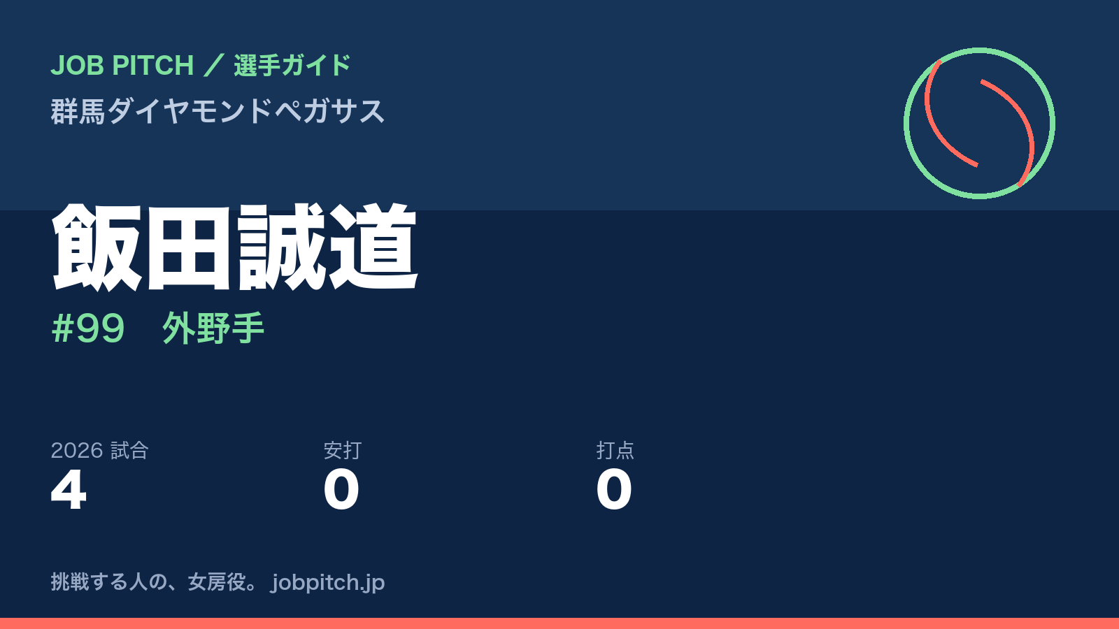 飯田誠道選手（群馬ダイヤモンドペガサス）