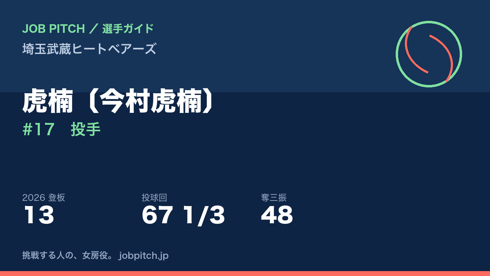 虎楠選手（埼玉武蔵ヒートベアーズ）