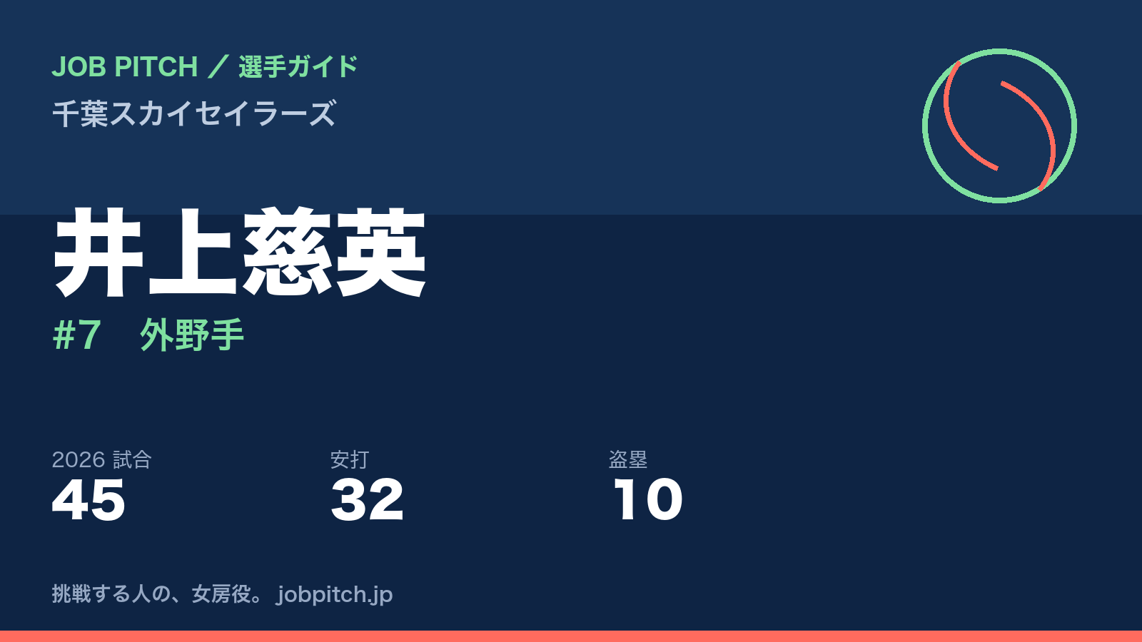 井上慈英選手（千葉スカイセイラーズ）