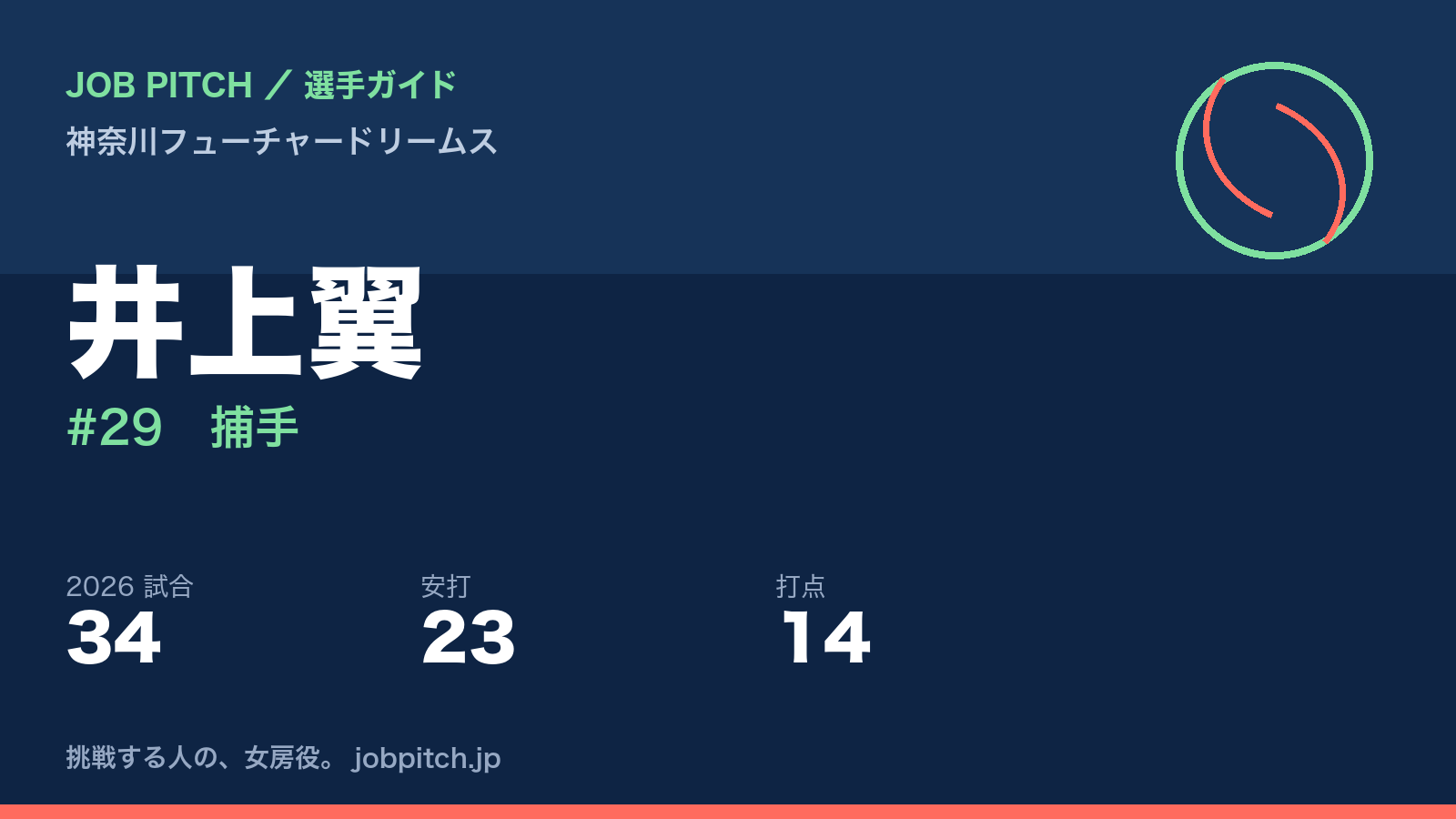 井上翼選手(神奈川フューチャードリームス)