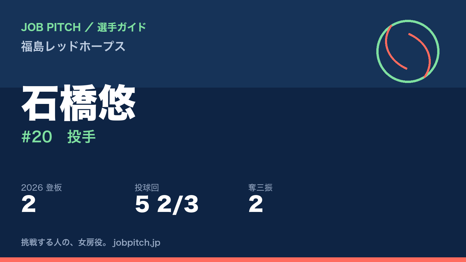 石橋悠選手(福島レッドホープス)
