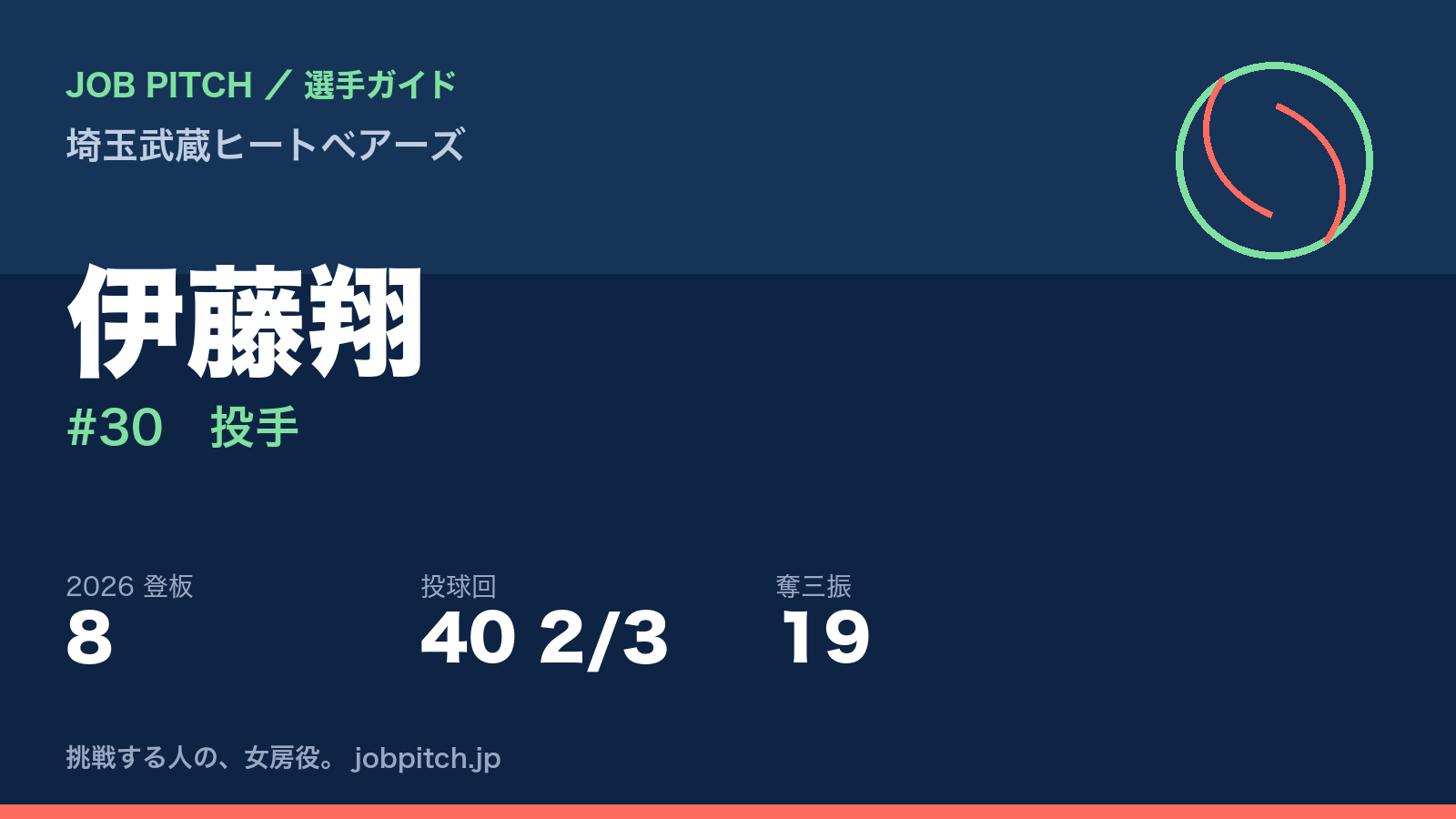 伊藤翔選手（埼玉武蔵ヒートベアーズ）