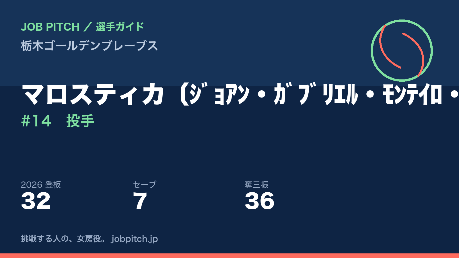 マロスティカ選手（栃木ゴールデンブレーブス）