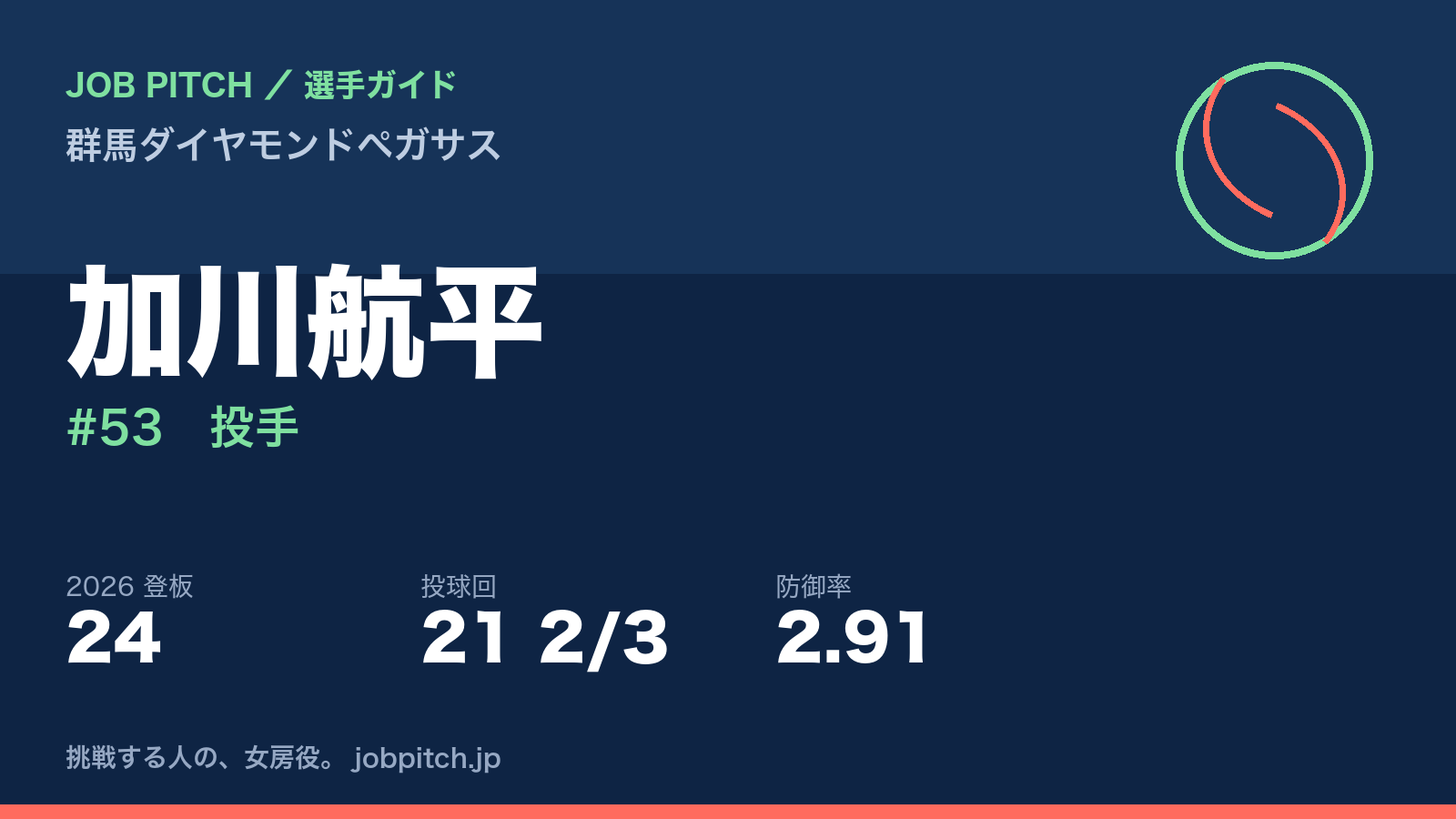 加川航平選手（群馬ダイヤモンドペガサス）