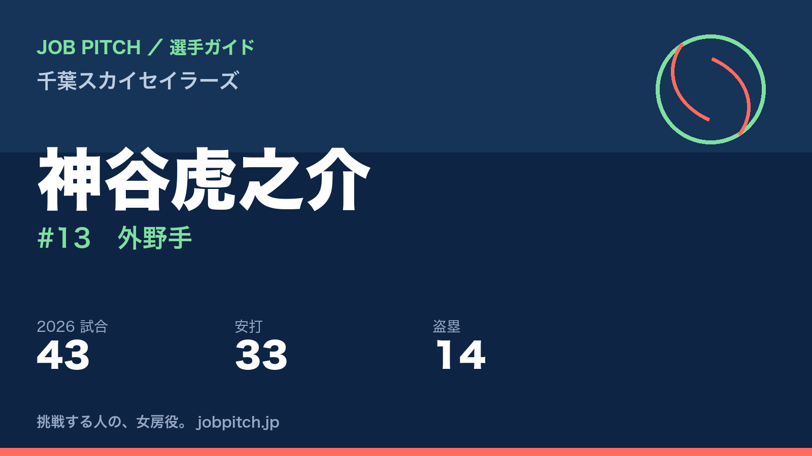 神谷虎之介選手（千葉スカイセイラーズ）