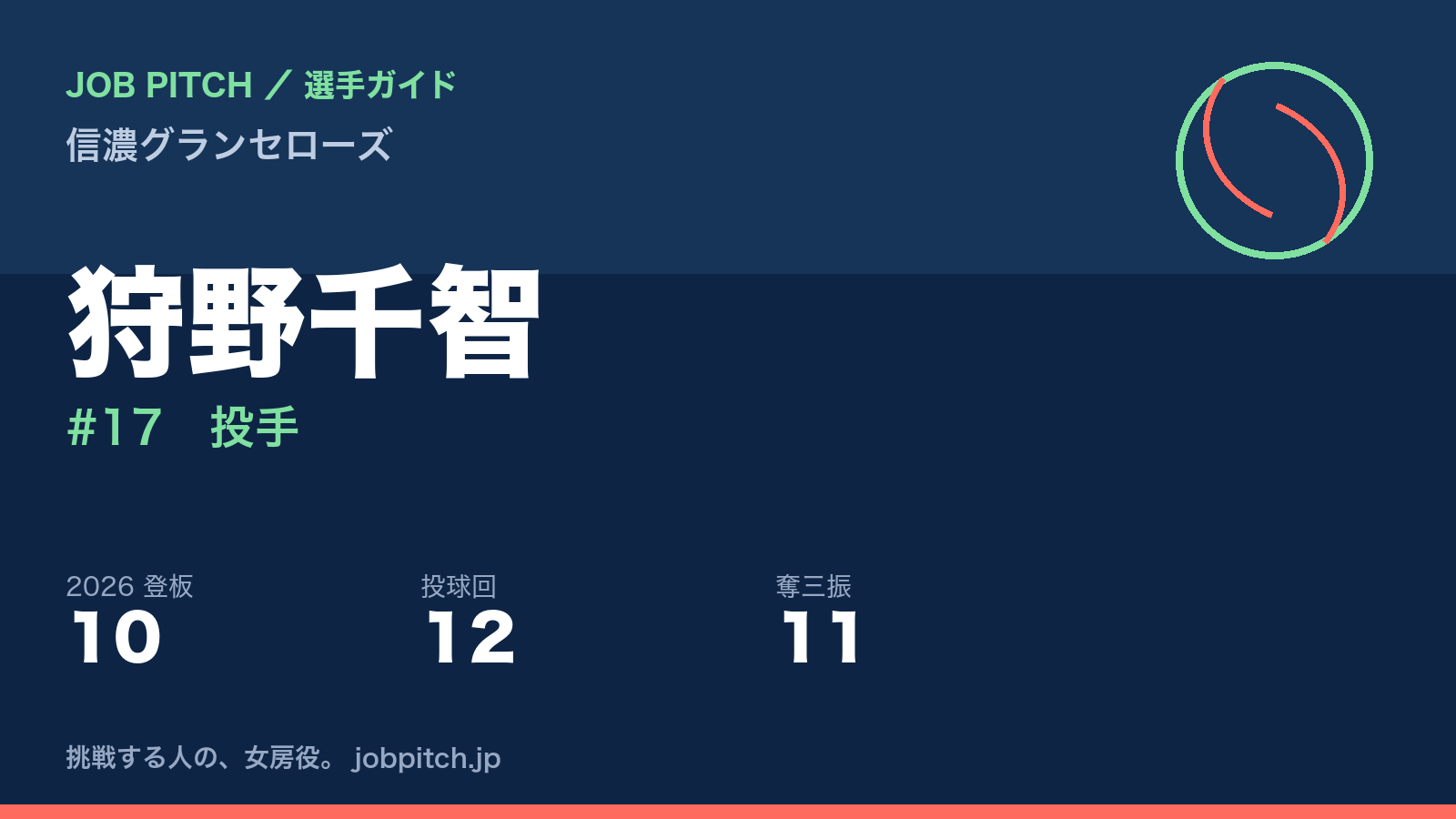狩野千智選手(信濃グランセローズ)
