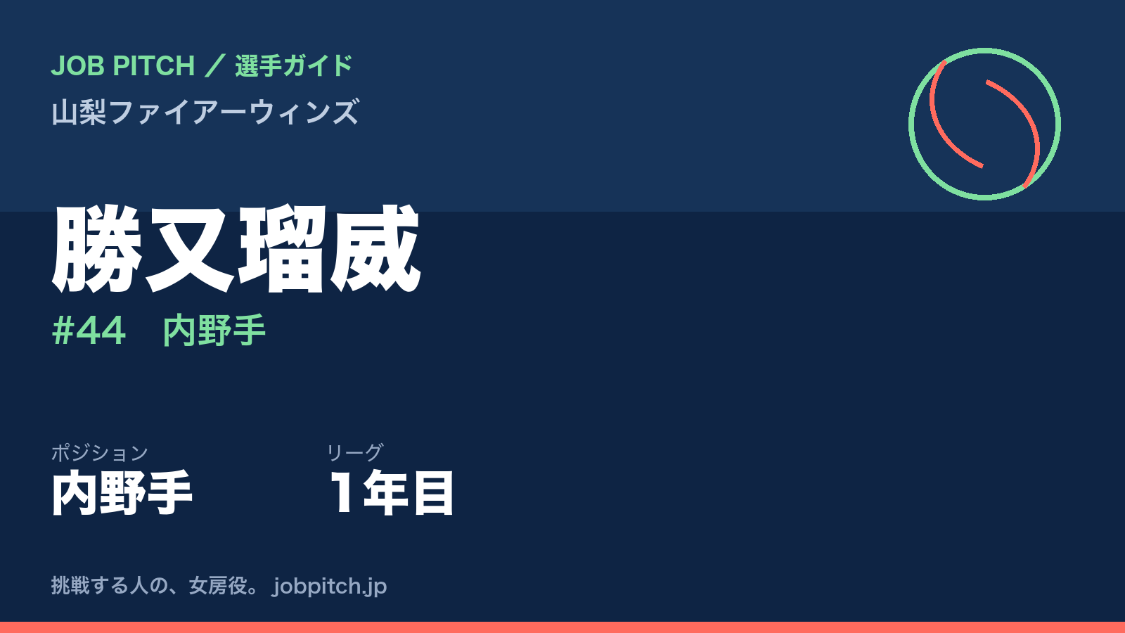 勝又瑠威選手（山梨ファイアーウィンズ）
